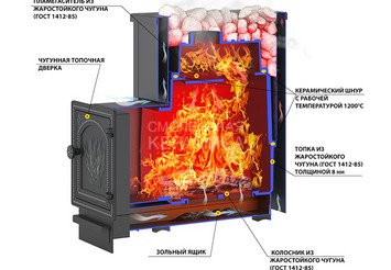 Печь ВЕЗУВИЙ Сенсация 16 Антрацит (205) 2
