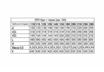 Потолочно проходной узел (430/0,5 мм + термо) max t=450° C Ф115 3