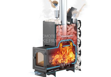 Чугунная печь для бани ЭТНА Стандарт 18 (ДТ-4) Закрытая каменка 4