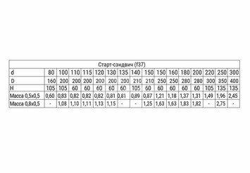 Старт-сэндвич (430/0,5мм + нерж.) Ф80х160 3