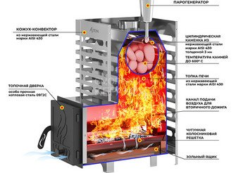 Печь для бани ASTON 16 НЕРЖ. стекло с баком на трубе 50л Ø115 (AISI 439) (круглый) 3