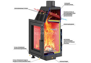 Камин ASTON Вертикаль «BOYARD» Амфиболит 4