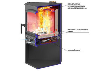Камин ЭТНА (БКД) угловой 