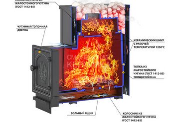 Печь банная Везувий Сенсация 22 Антрацит (ДТ-4С) 2