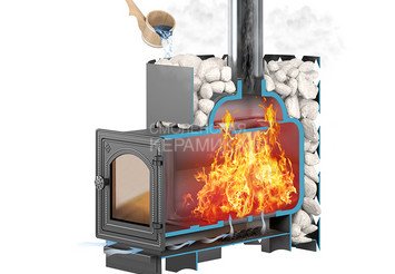 Чугунная печь для бани ЭТНА 24 (ДТ-4С) Стандарт 4