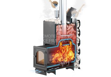 Чугунная печь для бани ЭТНА Стандарт 18 (Панорама) 