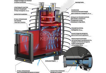 Печь для бани Эверест 