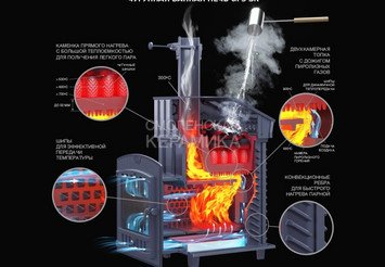 Печь банная Гефест GFS ЗК 18 в сетке 8