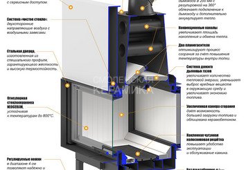 Каминная топка ASTON 