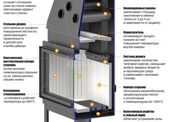 Каминная топка ASTON 