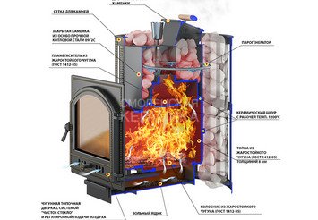 Печь чугунная для бани Везувий Ураган Ковка 22 (271) 2