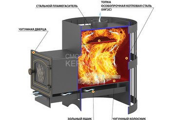 Печь банная Везувий Оптимум Стандарт 14 (ДТ-3) 3