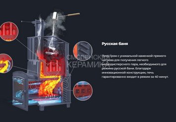 Печь банная чугунная Гефест Гром 30 (П) 2 11
