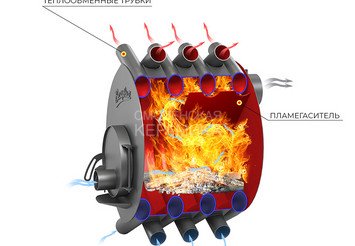 Печь отопительная ВЕЗУВИЙ АОГТ 00 С 2