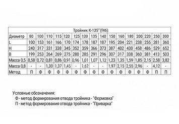 Тройник-К 135° (430/0,5мм) Ф125 3