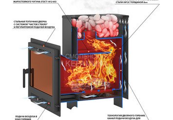 Печь ВЕЗУВИЙ Русичъ Антрацит 22 Панорама 