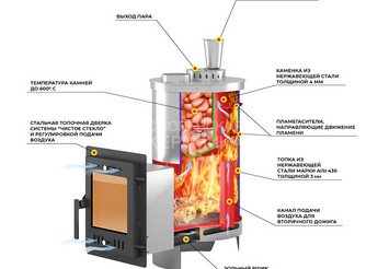 Печь для бани Эверест 