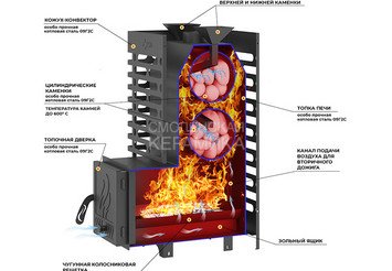 Печь для бани ASTON 20 стекло с баком на трубе 50л Ø115 (AISI 439) (круглый) 3