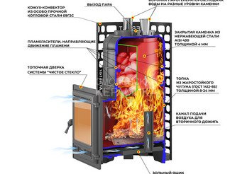 Печь для бани Эверест 