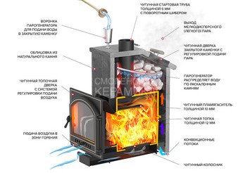 Комплект Президент 