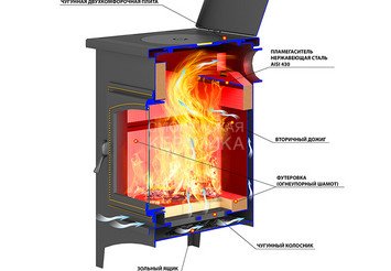 Печь-Камин ВЕЗУВИЙ ПК-04 (240) с плитой талькохлорит 12 кВт (200 м3) Ø115мм 2