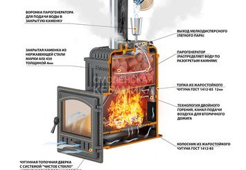Печь для бани Эверест 24 Легкий пар (280) под обкладку 2