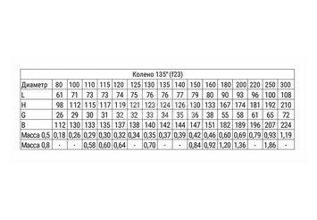 Колено угол 135° (430/0,8 мм / эмаль /600° черная) Ф150 BLACKSIDE 3