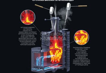 Печь чугунная для бани Технолит ИСКАНДЕР ЗК 16 (П2) Ураган 4