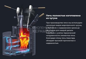 Печь чугунная для бани Технолит AVANGARD ЗК 25 (М) Ураган в сетке Тюльпан 6