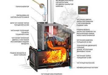 Комплект Президент Эверест 24 (280) Пироксенит Элит, S-40 3