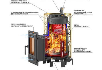 Печь для бани Эверест 