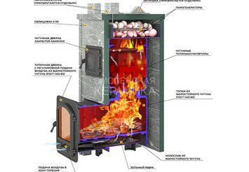 Печь Эверест 