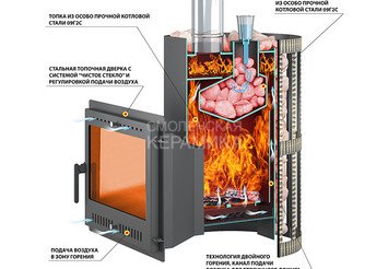 Печь ВЕЗУВИЙ Скиф Парогенератор Стандарт (ДТ-4) 3