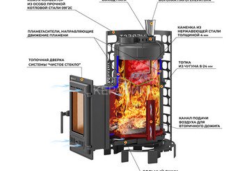 Печь для бани Эверест 