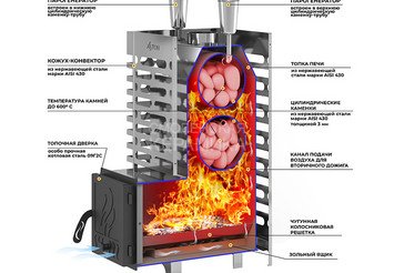 Печь для бани ASTON 20 INOX (ИНОКС) стекло 2