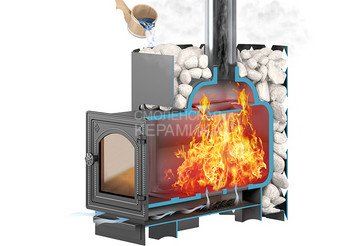 Чугунная печь для бани ЭТНА 18 (ДТ-4) Стандарт 4