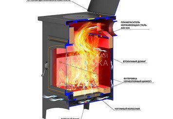 Печь-Камин ВЕЗУВИЙ ПК-04 (240) с плитой, амфиболит 12 кВт (200 м3) Ø115мм 2