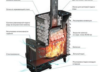 Печь банная «Эйфория 45» сетка 4