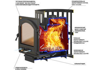 Печь ВЕЗУВИЙ Легенда Ковка 22 (224) 2