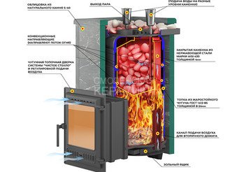 Печь для бани  Эверест 