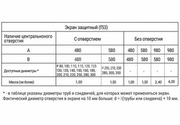 Экран защитный (430/0,5 мм) 600*600 с отв. Ф200 3