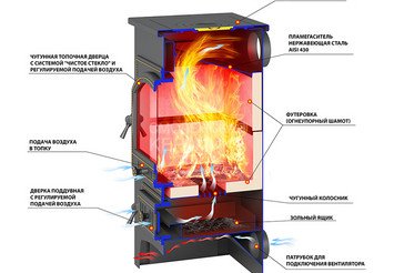 Печь-Камин ВЕЗУВИЙ ПК-01 (205) с плитой красн.12 кВт (200 м3) Ø 150 мм 2