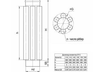Дымоход-конвектор (430/0,8мм) Ф115 2