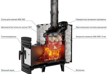 Печь банная «Атмосфера М» сетка из прутка 5