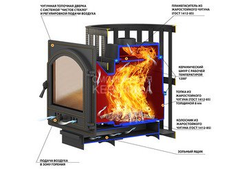 Печь банная Везувий Легенда Стандарт 12 (ДТ-3) 2
