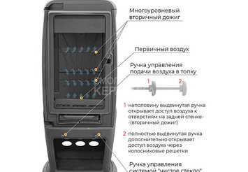 Печь-камин EVEREST S12P 5