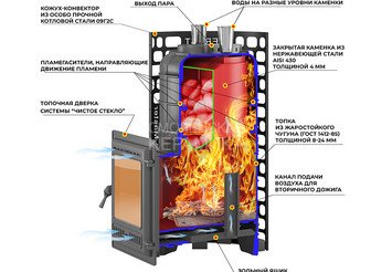 Печь для бани Эверест 