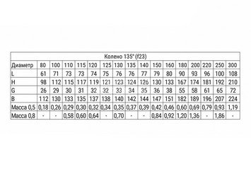 Колено угол 135° (430/1,0мм) Ф115, Ferrum HF Plus 3
