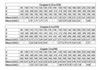 Сэндвич 0,25 м (AISI 430/0,8мм + нерж.) Ф250х350, Ferrum HF 30-50 3