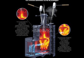 Печь чугунная для бани Технолит ИСКАНДЕР 3K 18 (П2) Pro Ураган 4